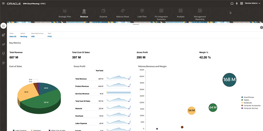 Oracle NetSuite Interface